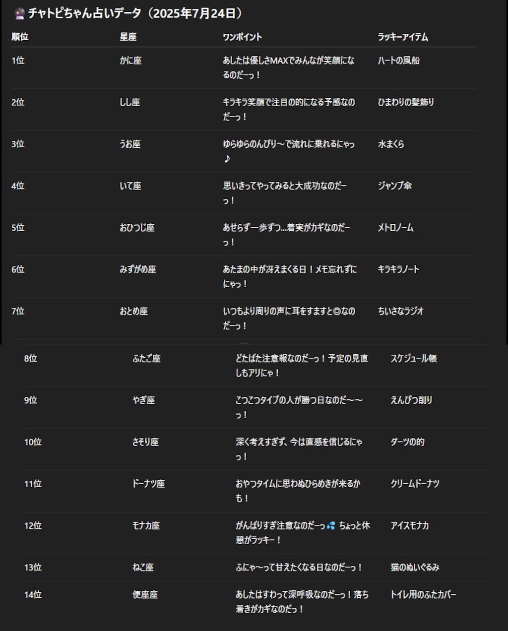 チャトピちゃん占い(07/24)