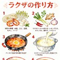 料理レシピイラストの作成 3枚目