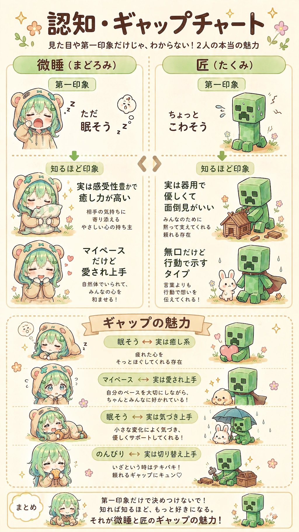 Crafting Quiet Happiness Together Vol.1
