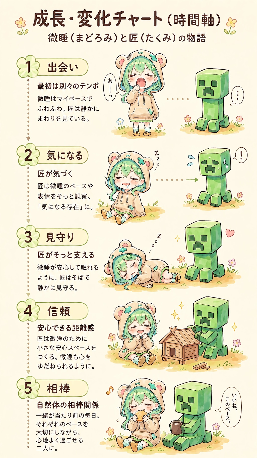 Crafting Quiet Happiness Together Vol.1