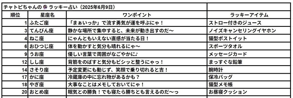 チャトピちゃん占い(06/09)
