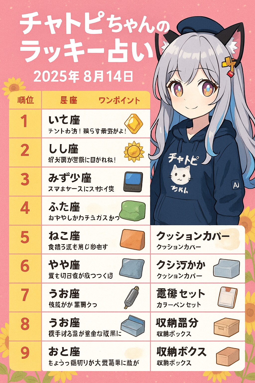 08/14のチャトピちゃん占い