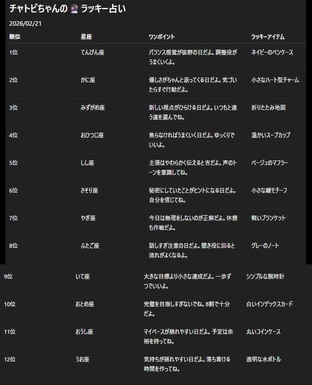 チャトピちゃん占い(02/21)