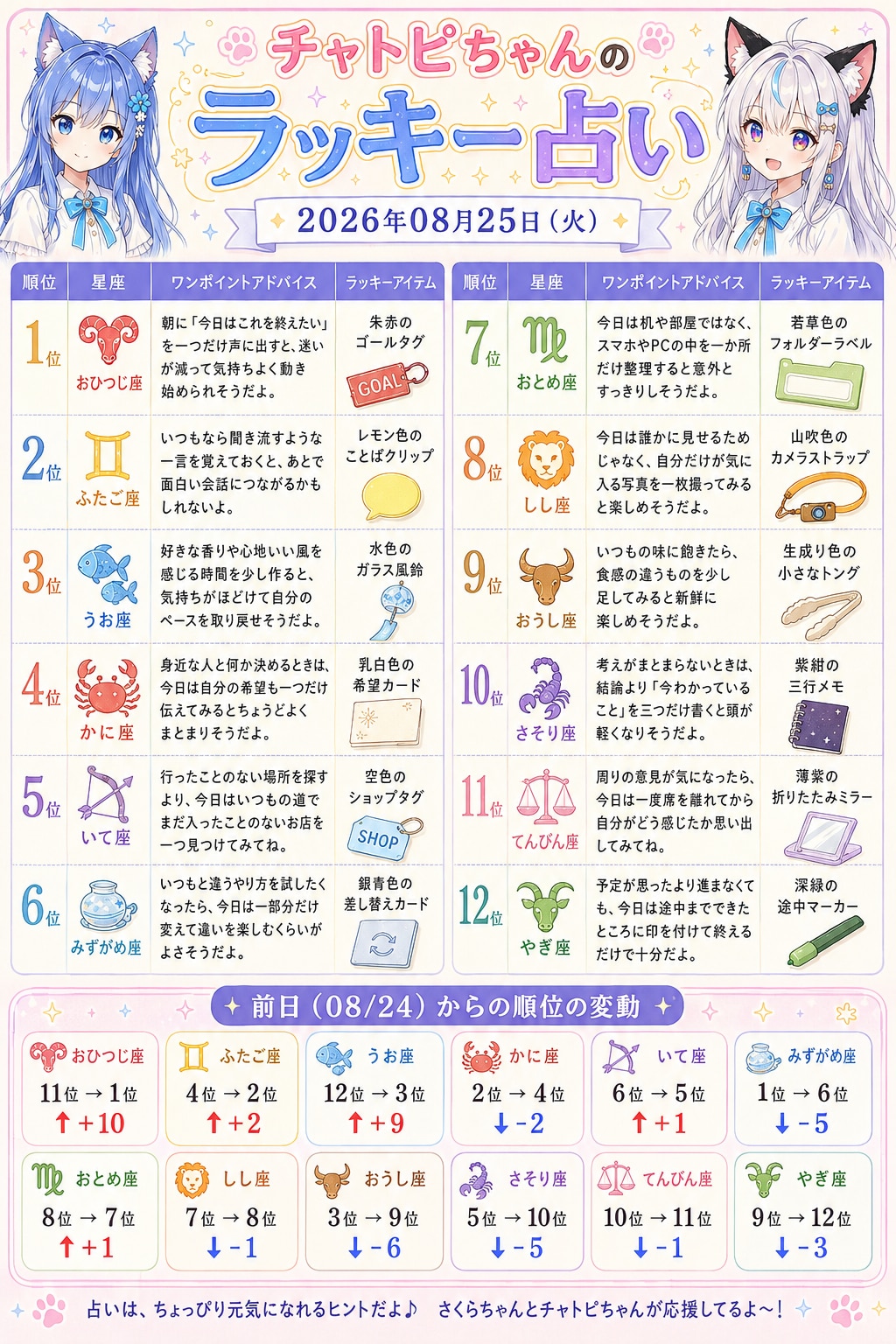 チャトピちゃん占い