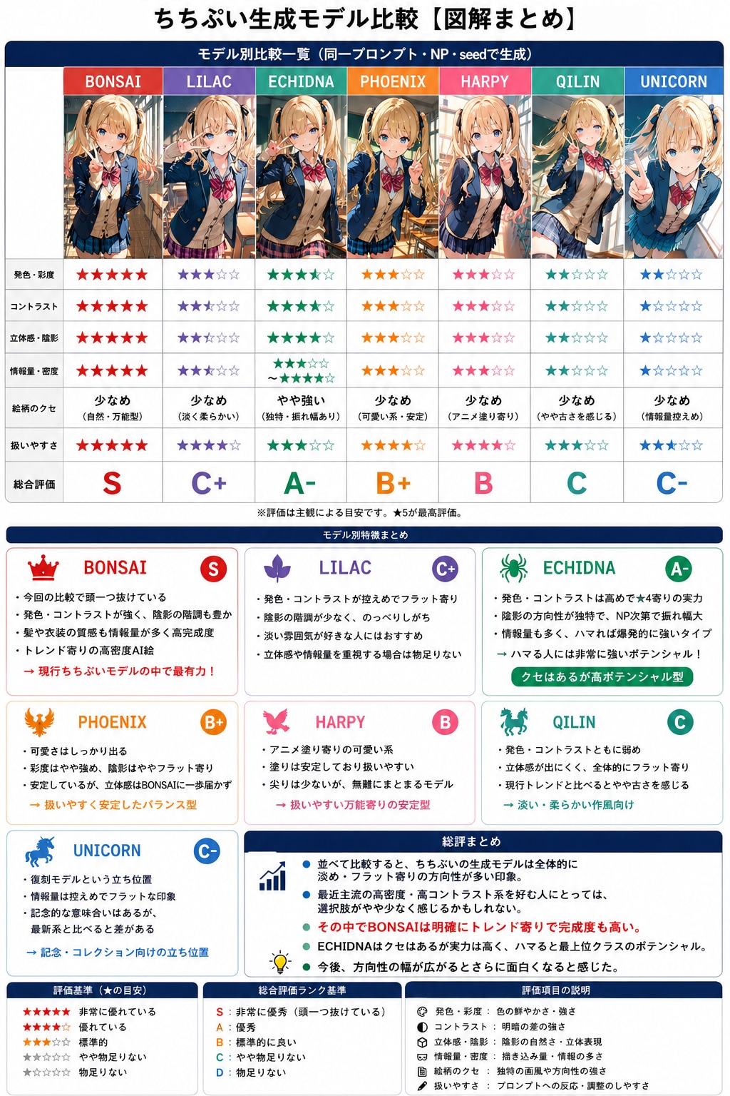 ちちぷい生成モデル ガチレビュー