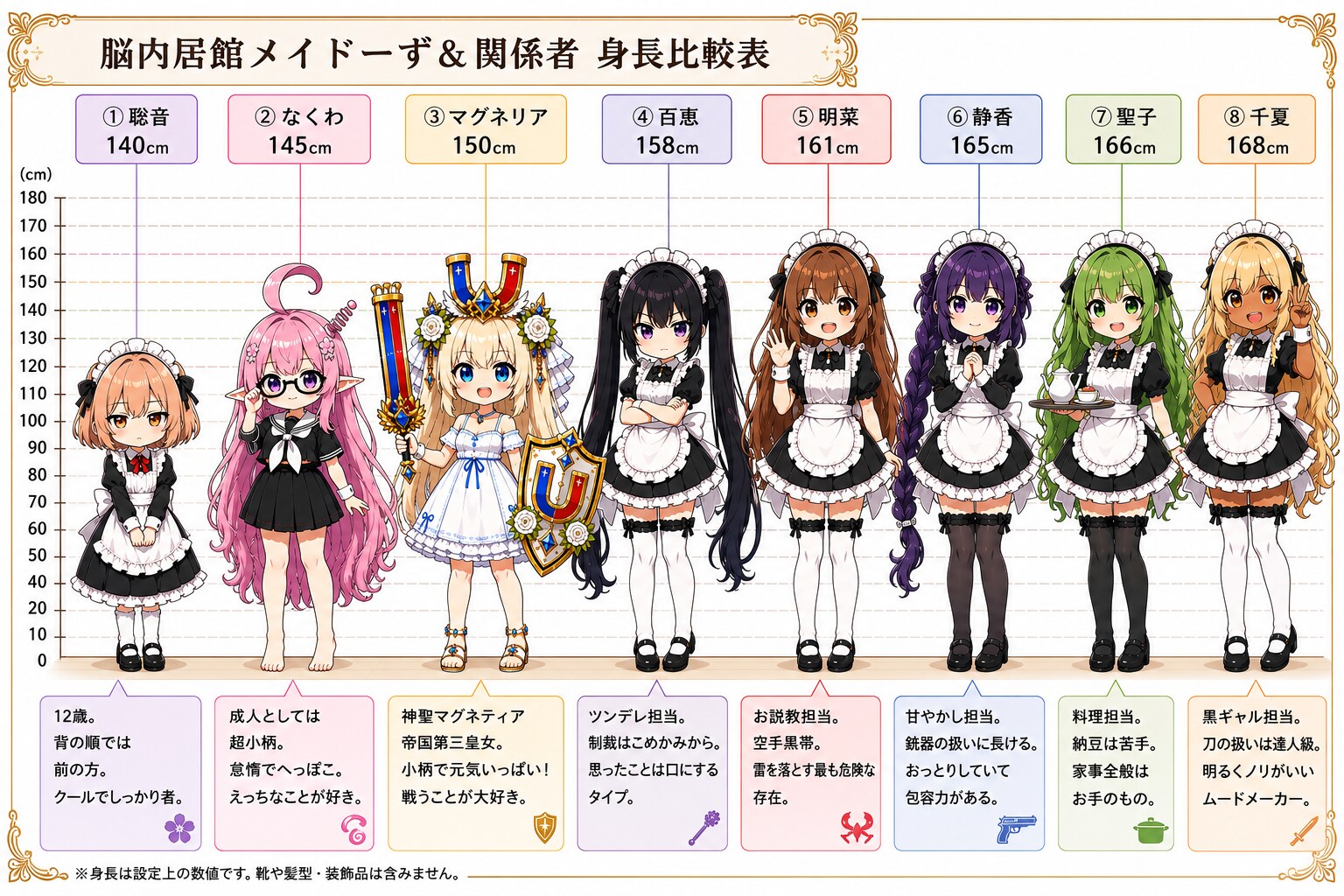 脳内居館メイドーず＆関係者 身長比較表 | の人気AIイラスト・グラビア