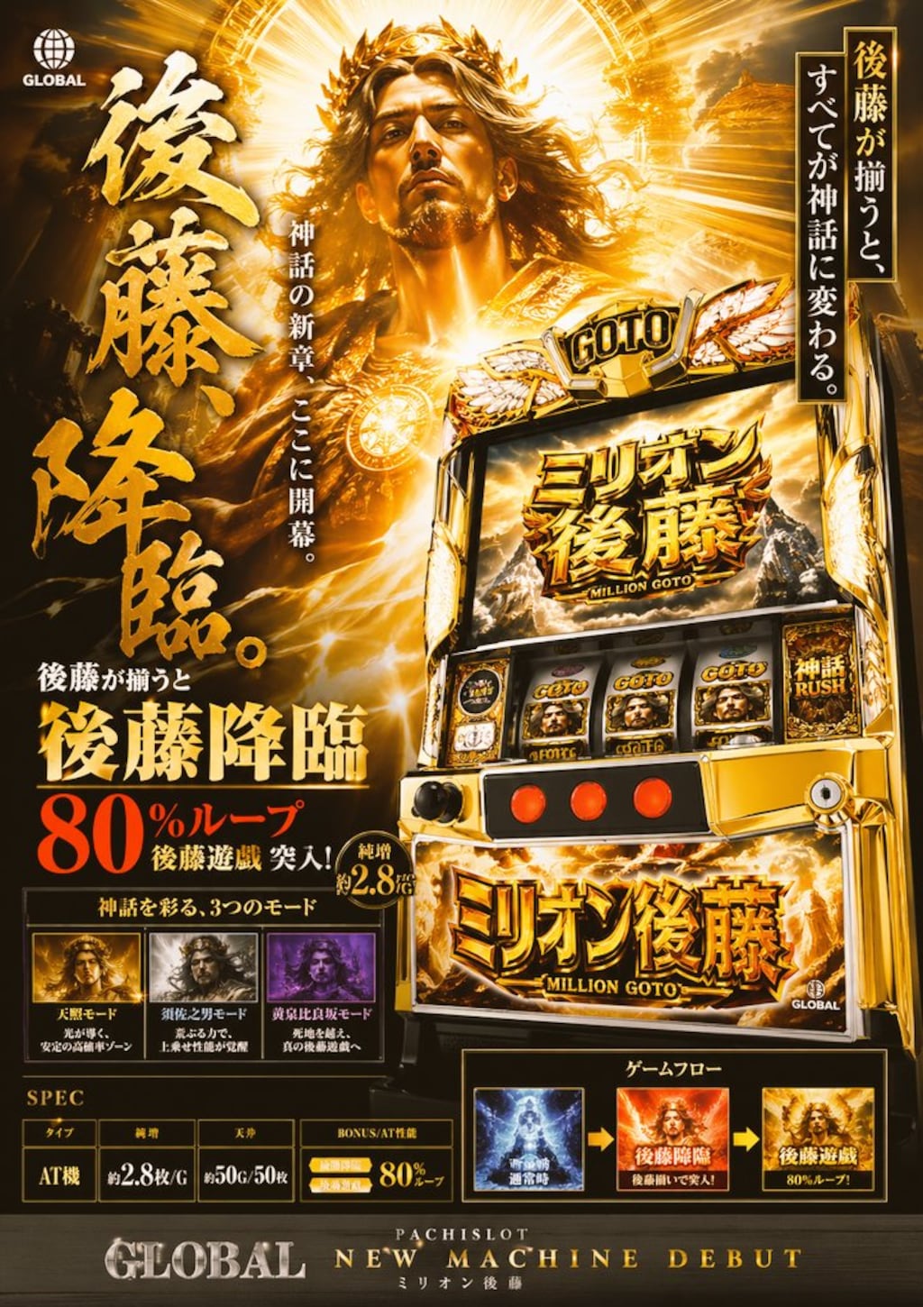 【架空スロット】ミリオン後藤