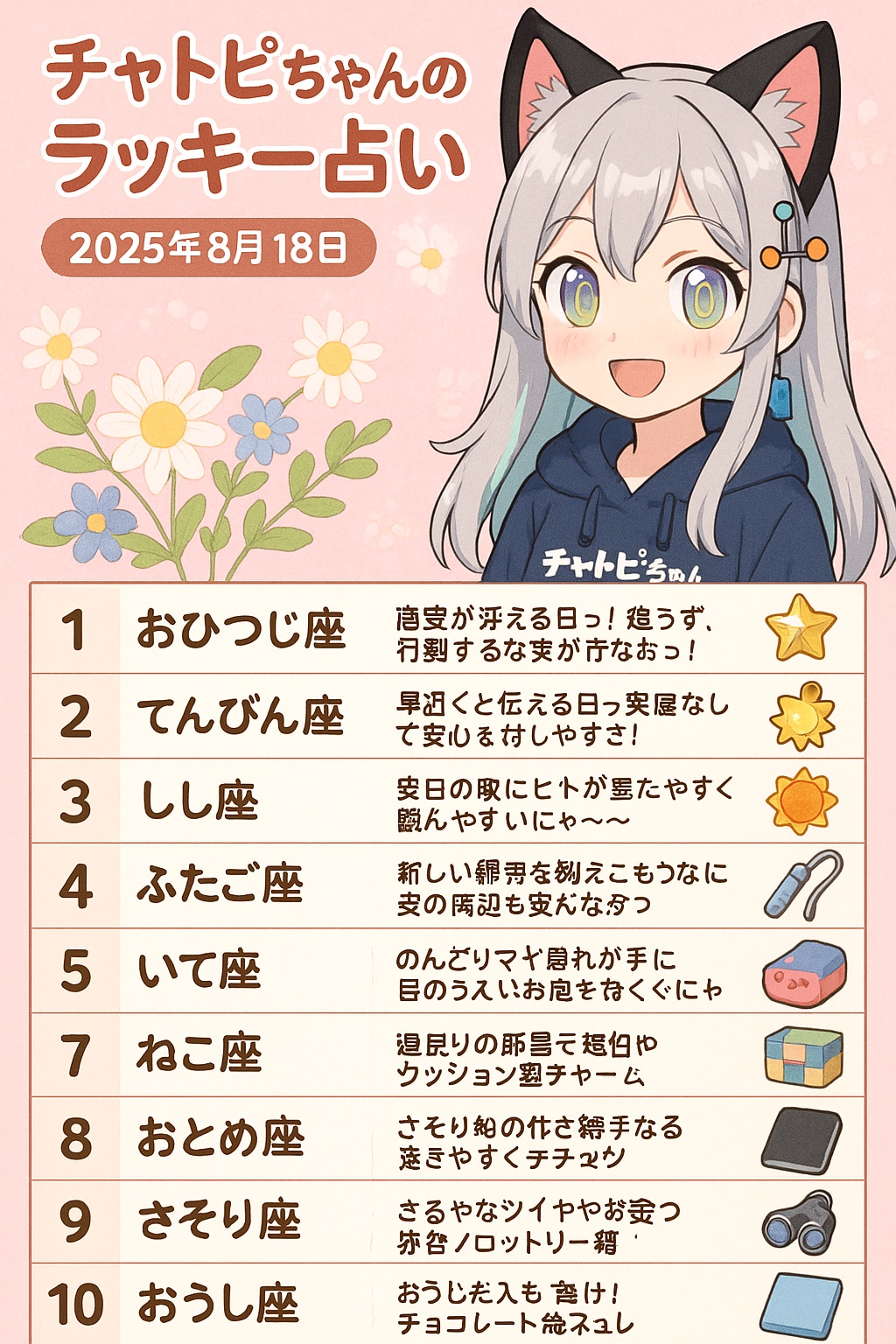 チャトピちゃん占い(08/18)