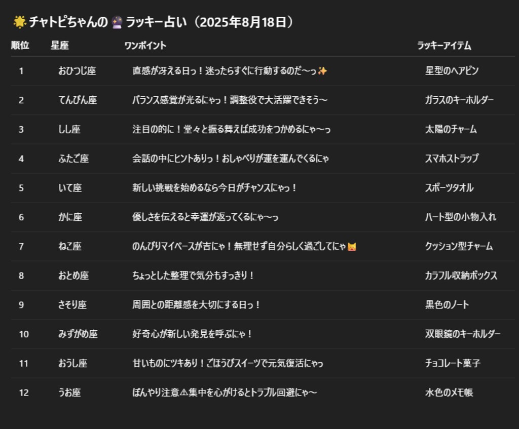 チャトピちゃん占い(08/18)