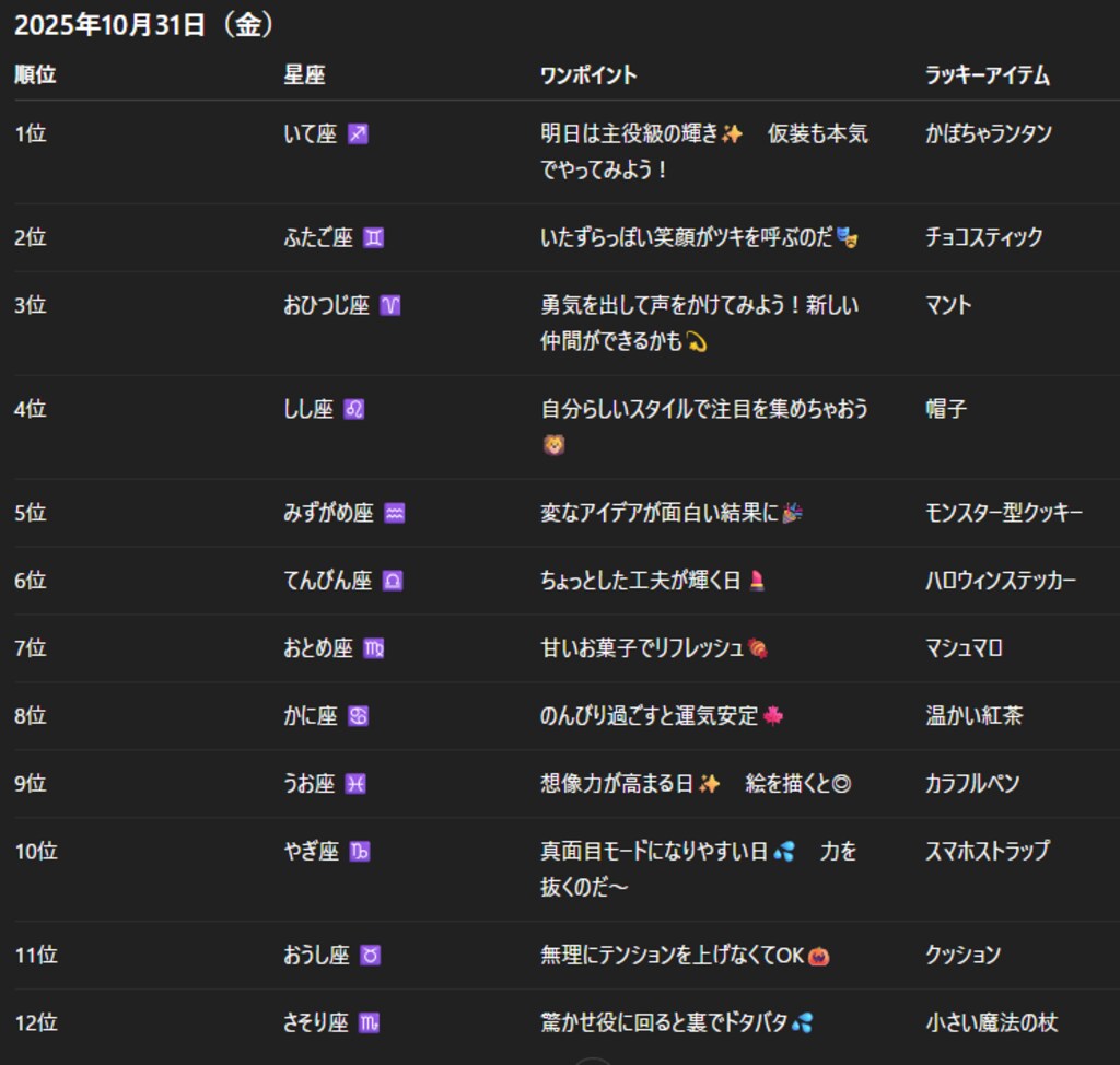 チャトピちゃん占い（10/31）