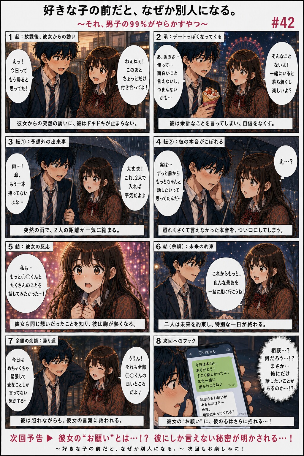 初心者でも無料ChatGPTでも作れる漫画作品  無料版・普通のChatGPTですぐ使えます  ① 無料版・普通のChatGPTで使う→ ② 自分好みに書き換える→ ③ 必要になったらカスタムGPT化