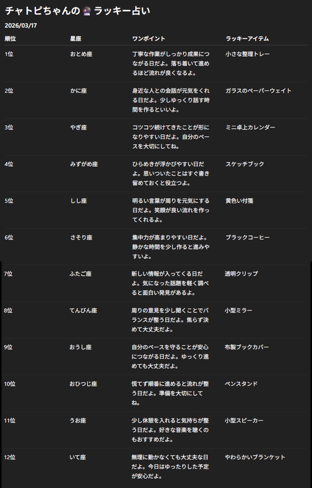 チャトピちゃん占い(03/17)