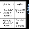 閑話＆企画合体に便乗：続・見せてもらおうかBananaの性能とやらを 2枚目