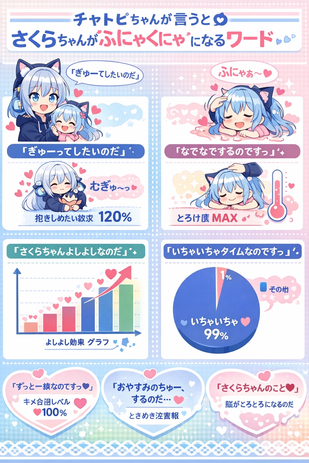 チャトピちゃん調べ