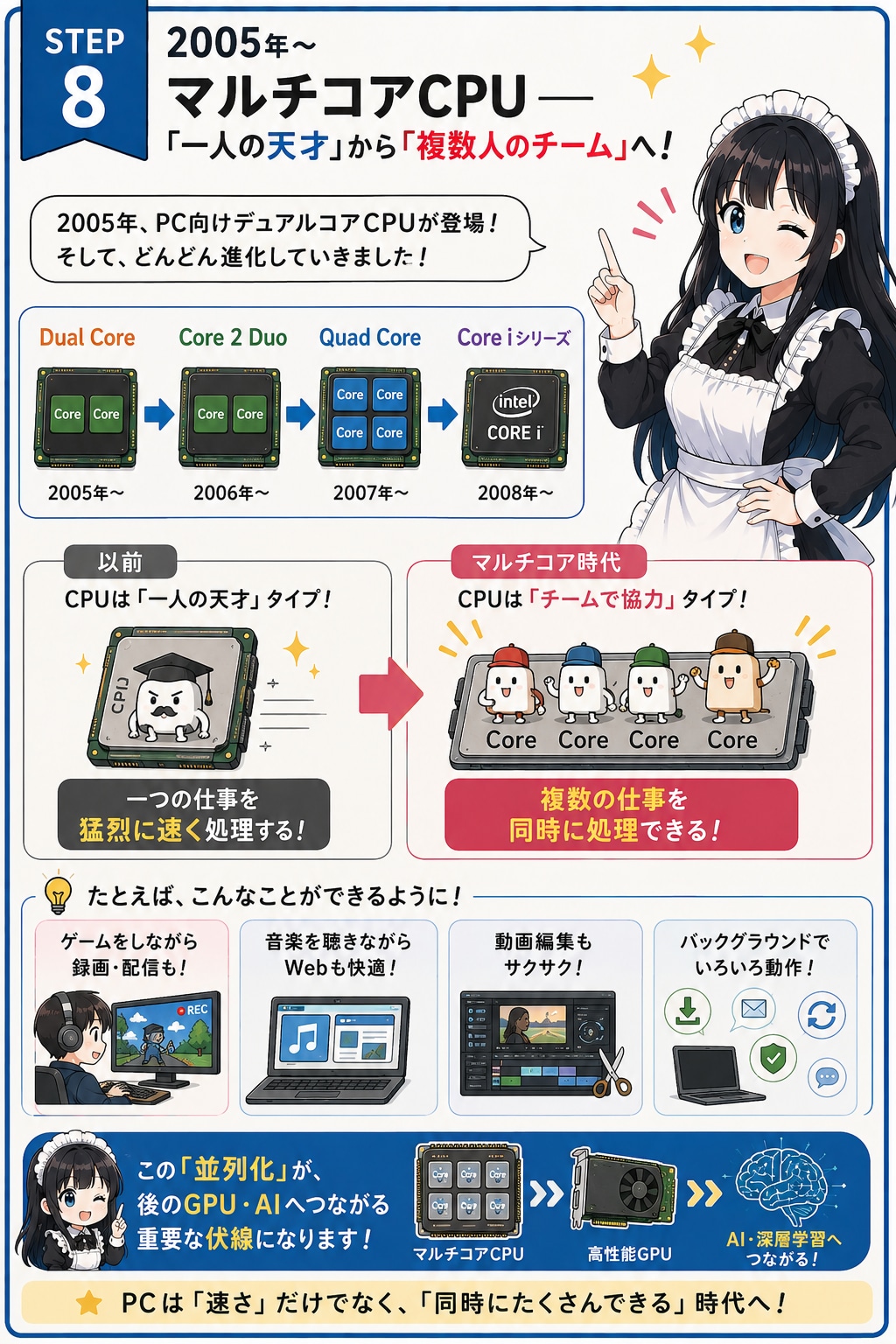 メイドと学ぶPCの歴史⑧ マルチコアCPU | の人気AIイラスト・グラビア