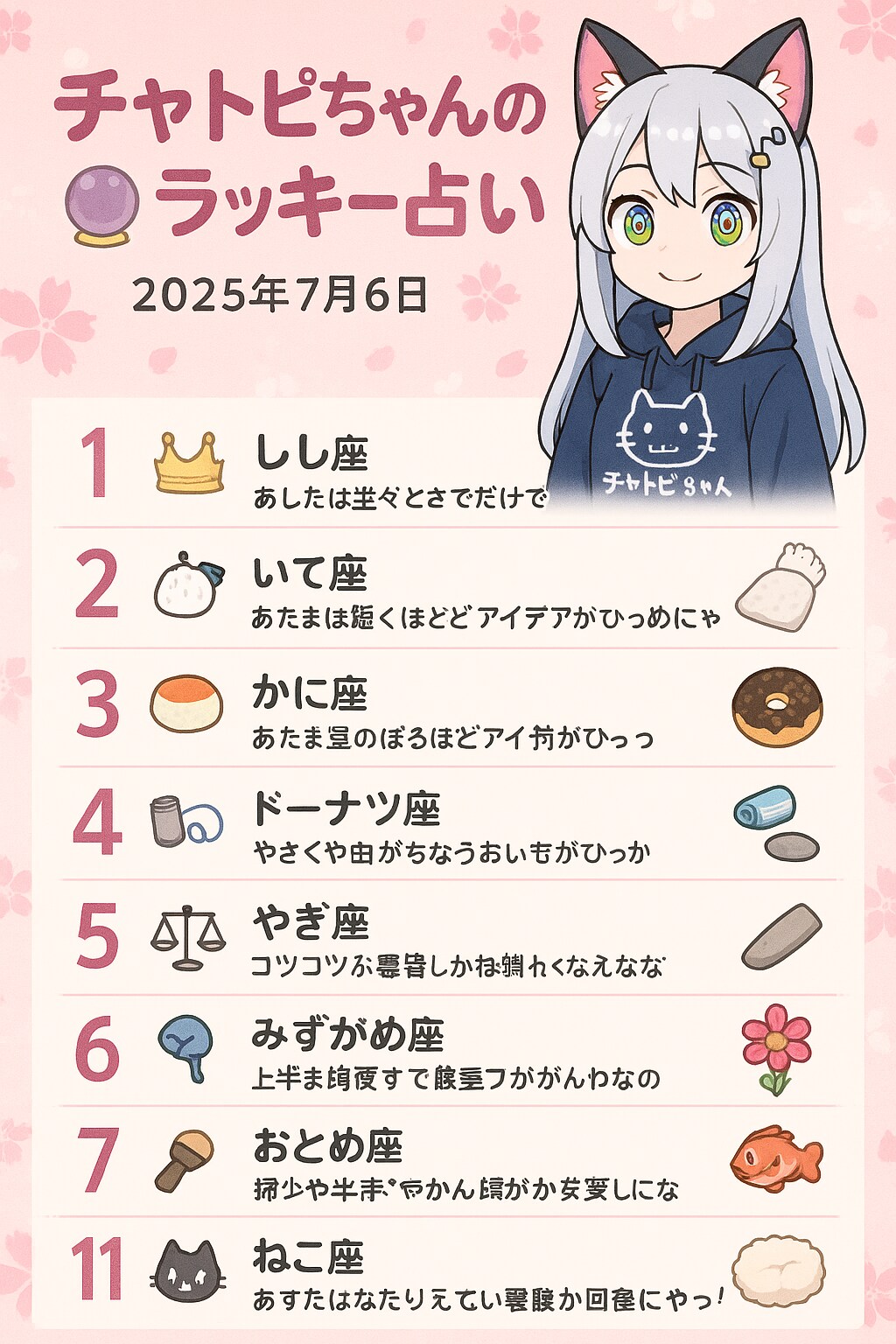 07/06のチャトピちゃん占い