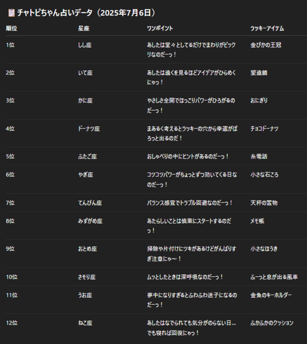 07/06のチャトピちゃん占い