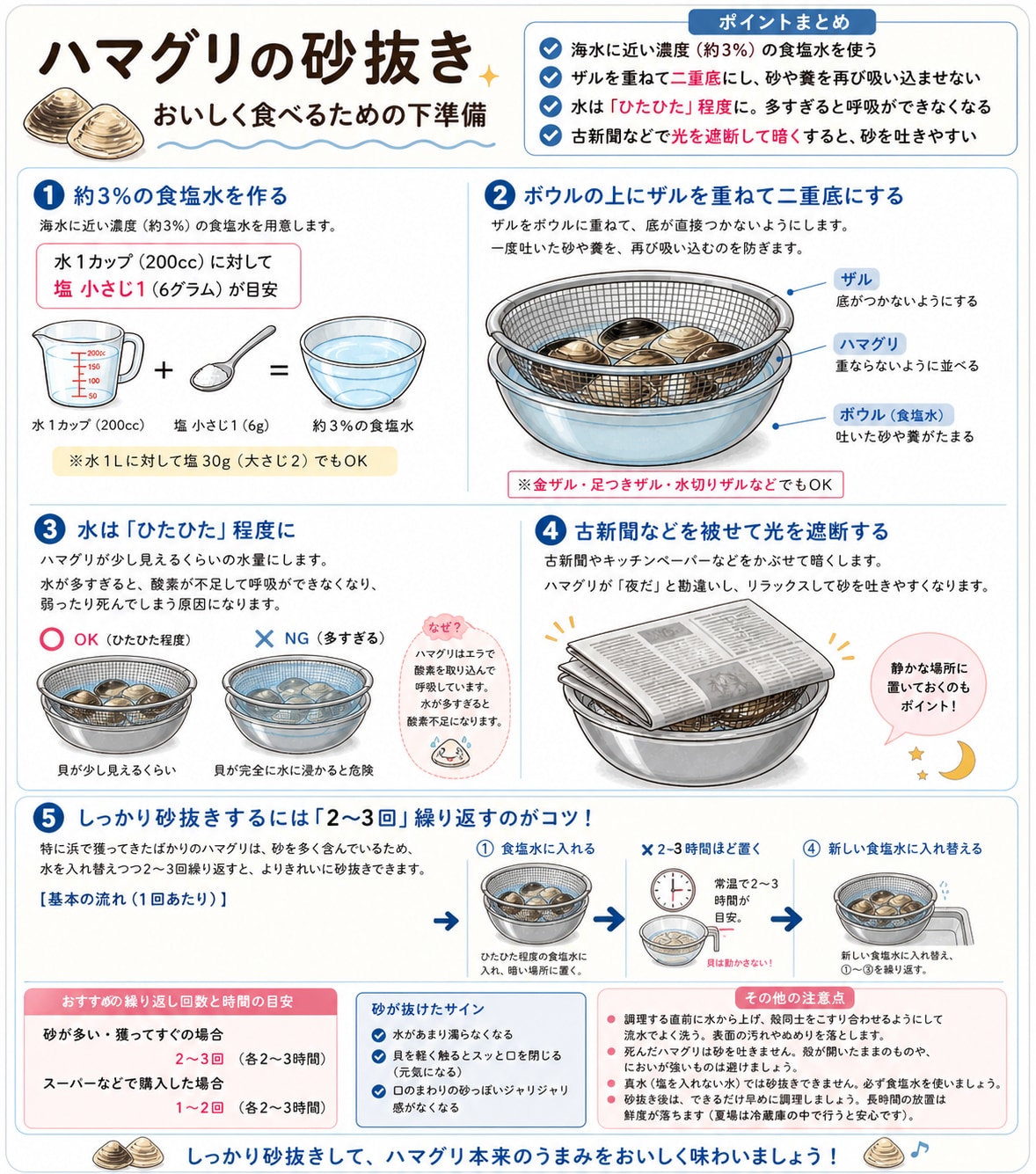 ハマグリの砂抜き