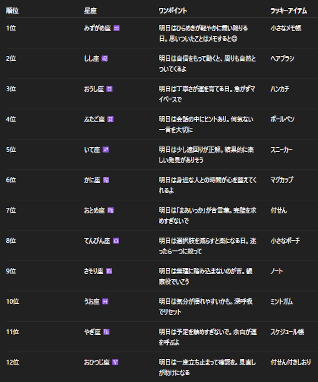 チャトピちゃん占い（12/29）