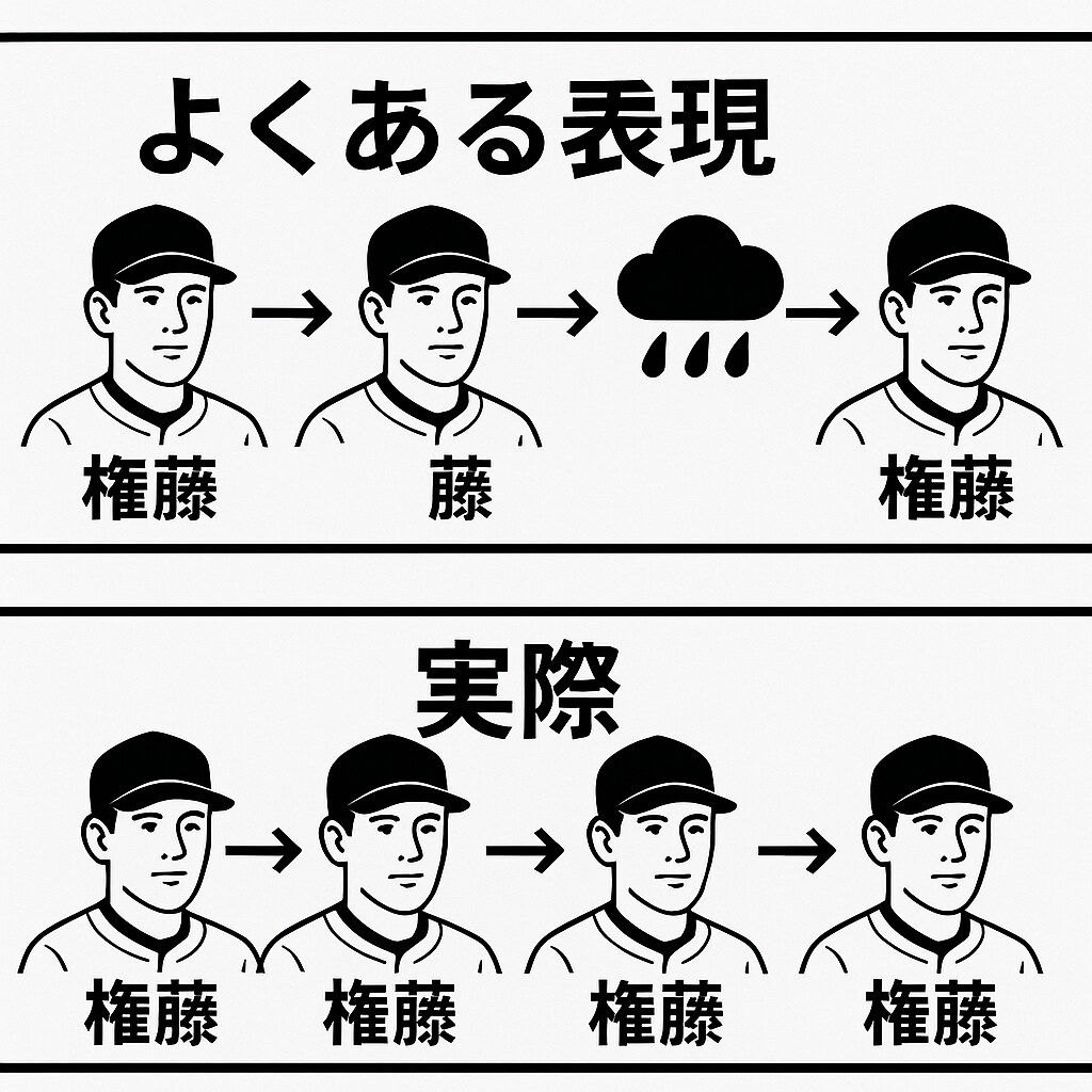 権藤権藤雨権藤