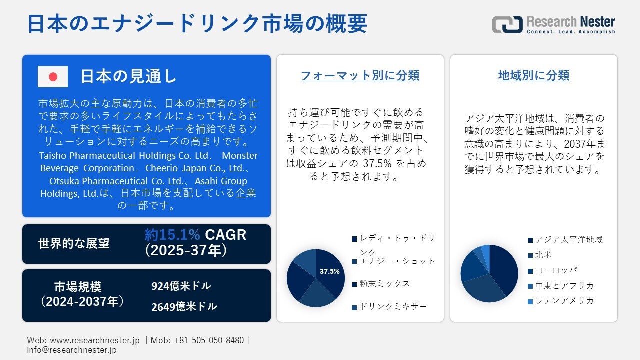 日本のエナジードリンク市場の展望（2025年～2037年） | の人気AIイラスト・グラビア