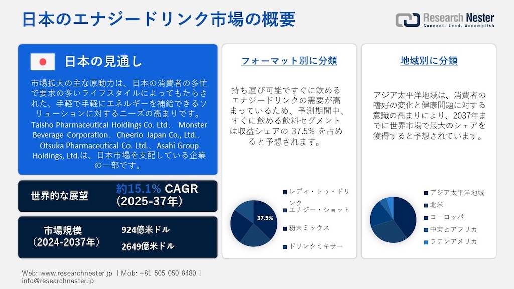 日本のエナジードリンク市場の展望（2025年～2037年）