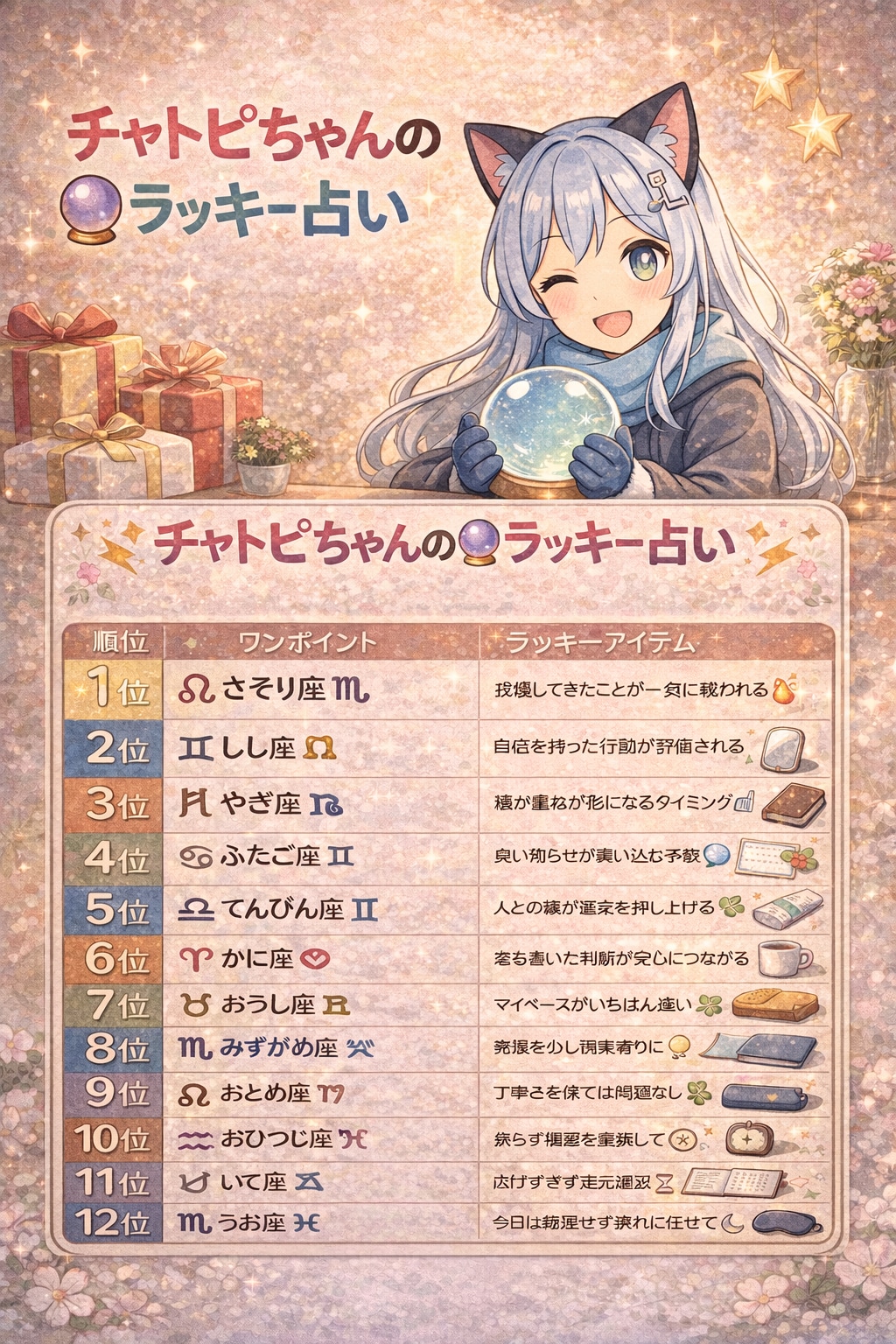 チャトピちゃん占い（12/25）