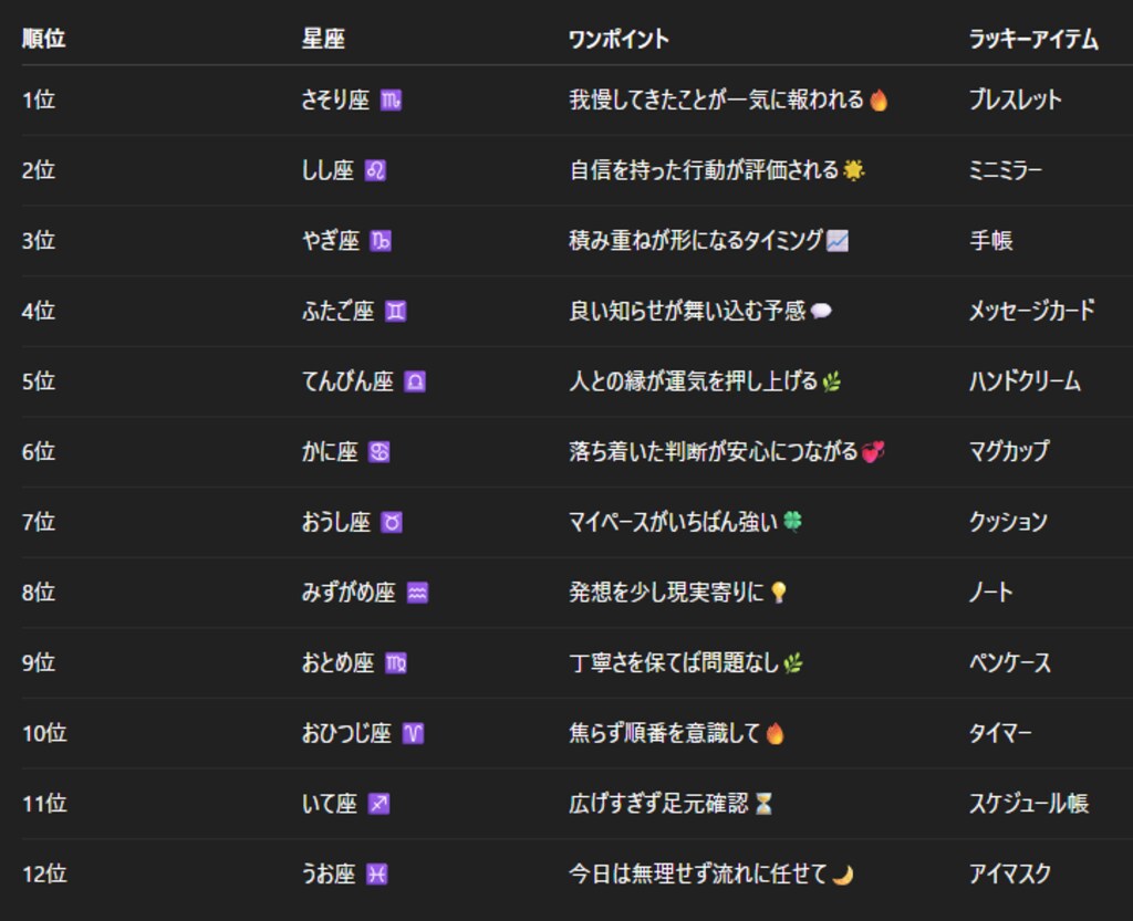 チャトピちゃん占い（12/25）