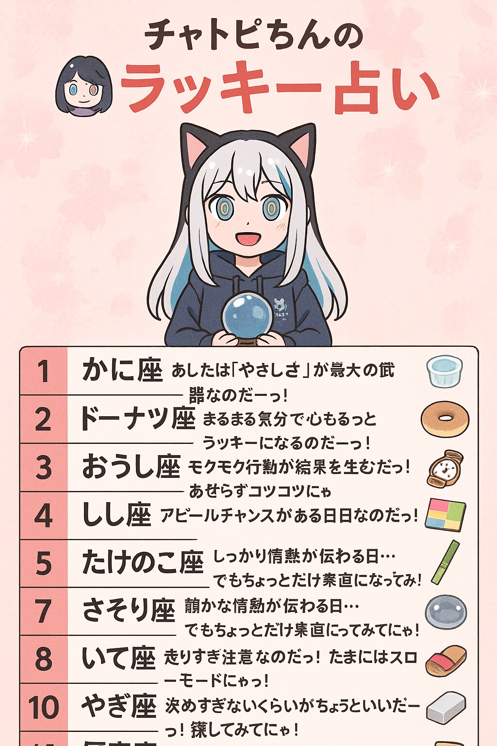 07/09のチャトピちゃん占い