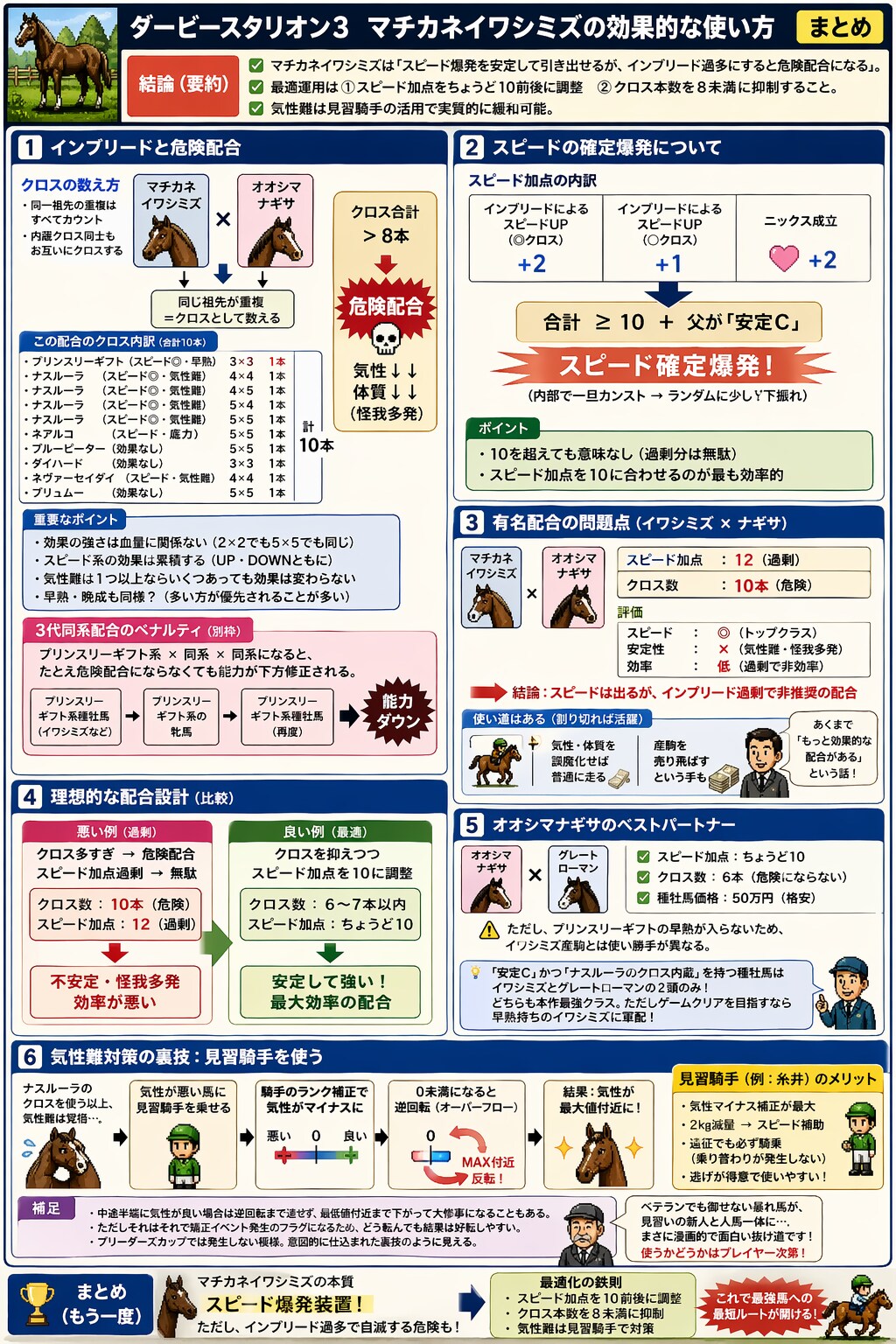 ダビスタ3：マチカネイワシミズの極意