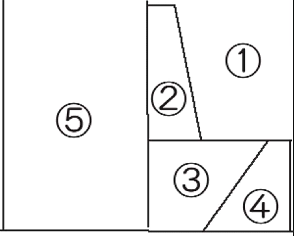 天星術、太陽グループ『真昼』の場合。