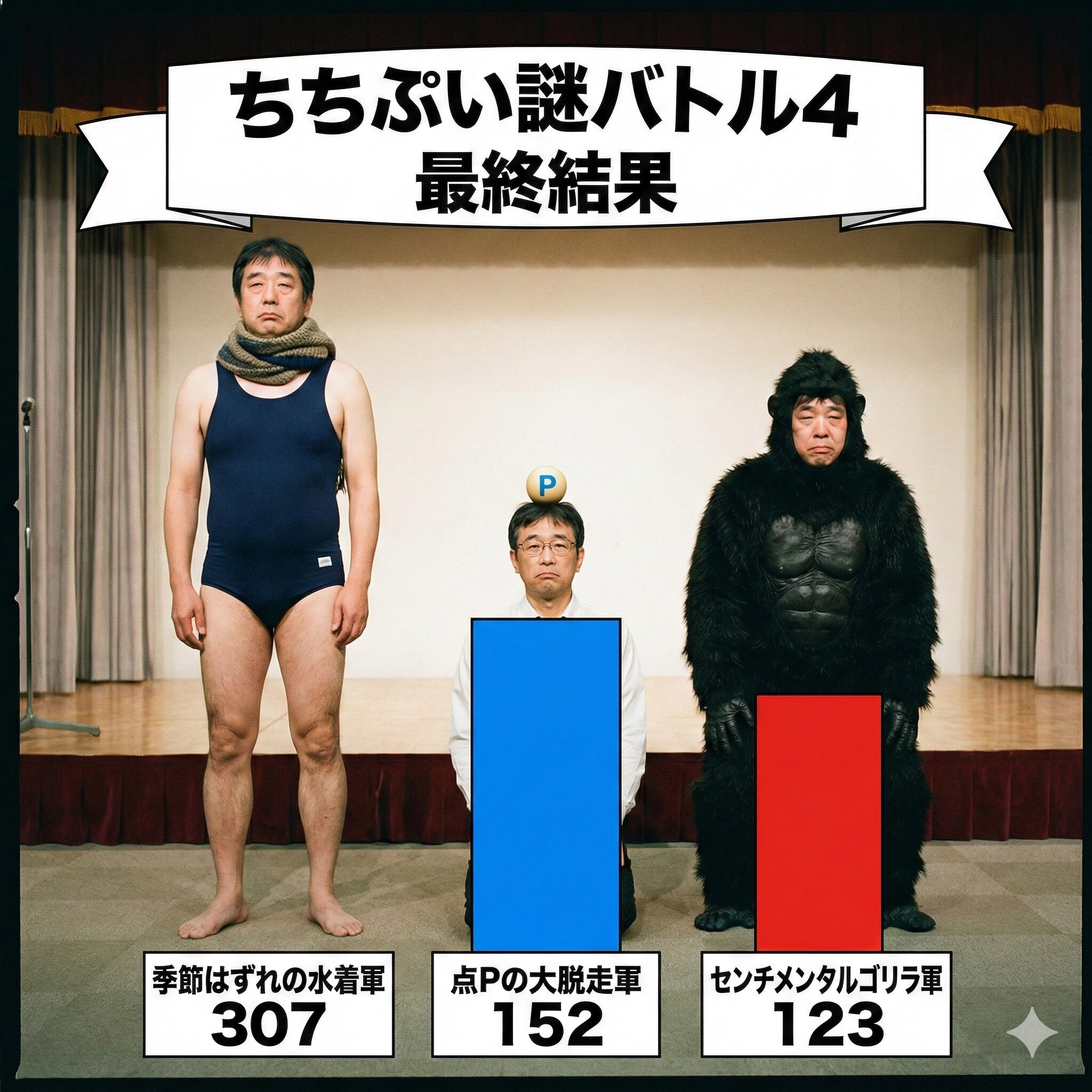 ちちぷい謎バトル4結果発表簡易版