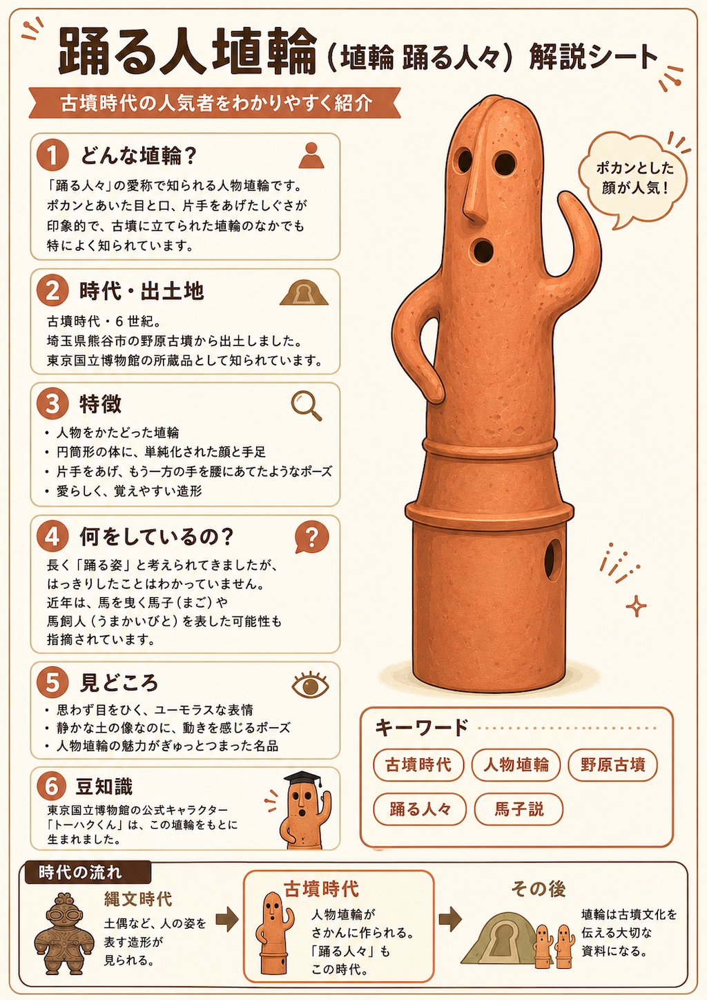 土偶と埴輪の間には