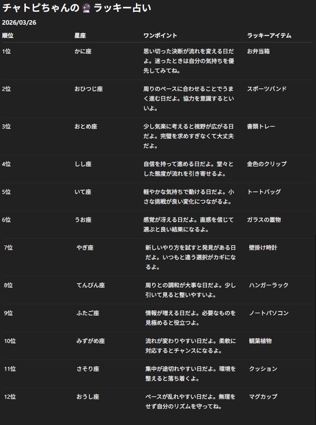 チャトピちゃん占い(03/26)