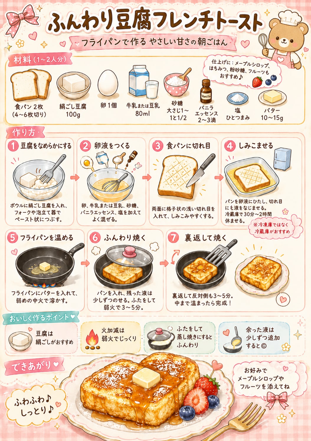 フレンチトーストレシピ