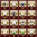 猫がキャラクターの格闘ゲームのキャラクターセレクト画面チャレンジ　４回目 3枚目