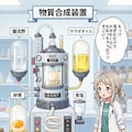 マヨネーズやラッシーを合成 3枚目