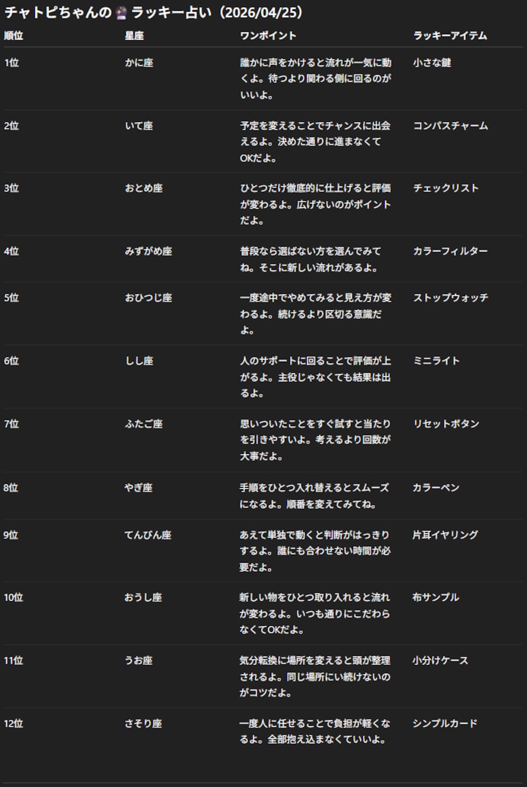 チャトピちゃん占い(04/25)