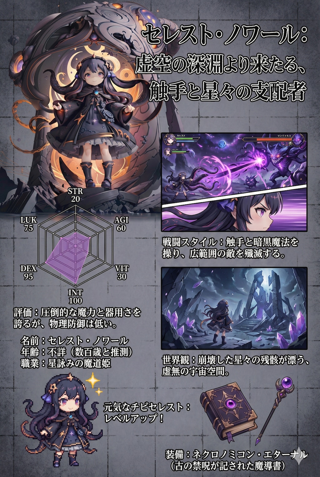 2年前の投稿から攻略本風キャラ紹介を