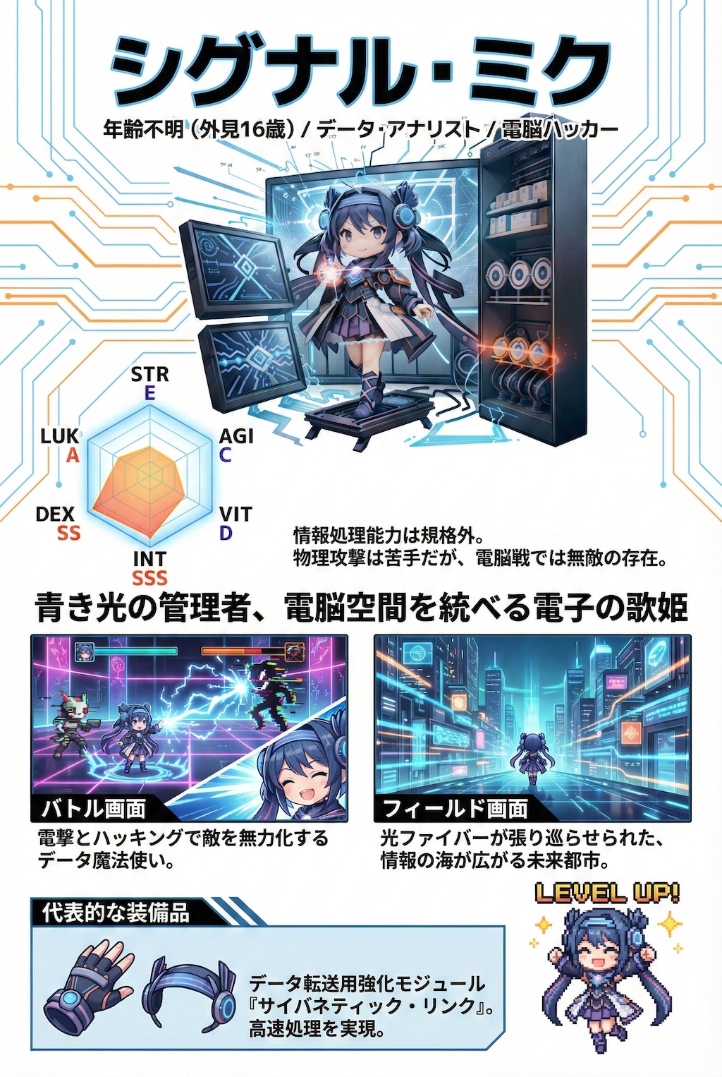 2年前の投稿から攻略本風キャラ紹介を