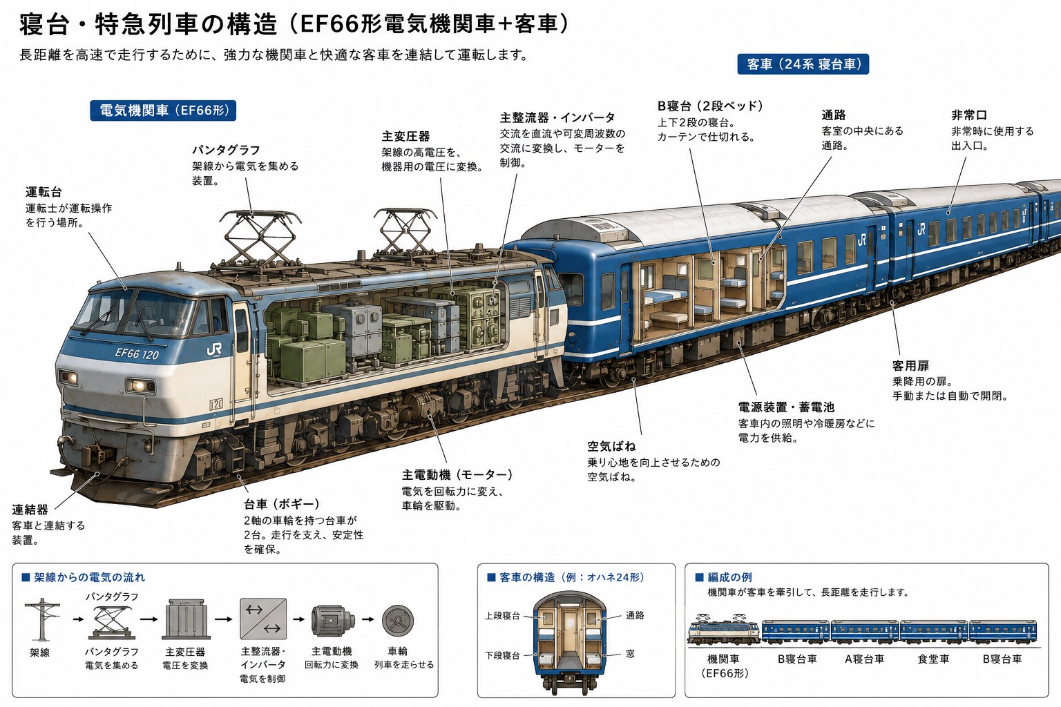 変な断面図