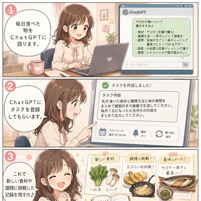 毎月漫画 先月の料理記録 | の人気AIイラスト・グラビア