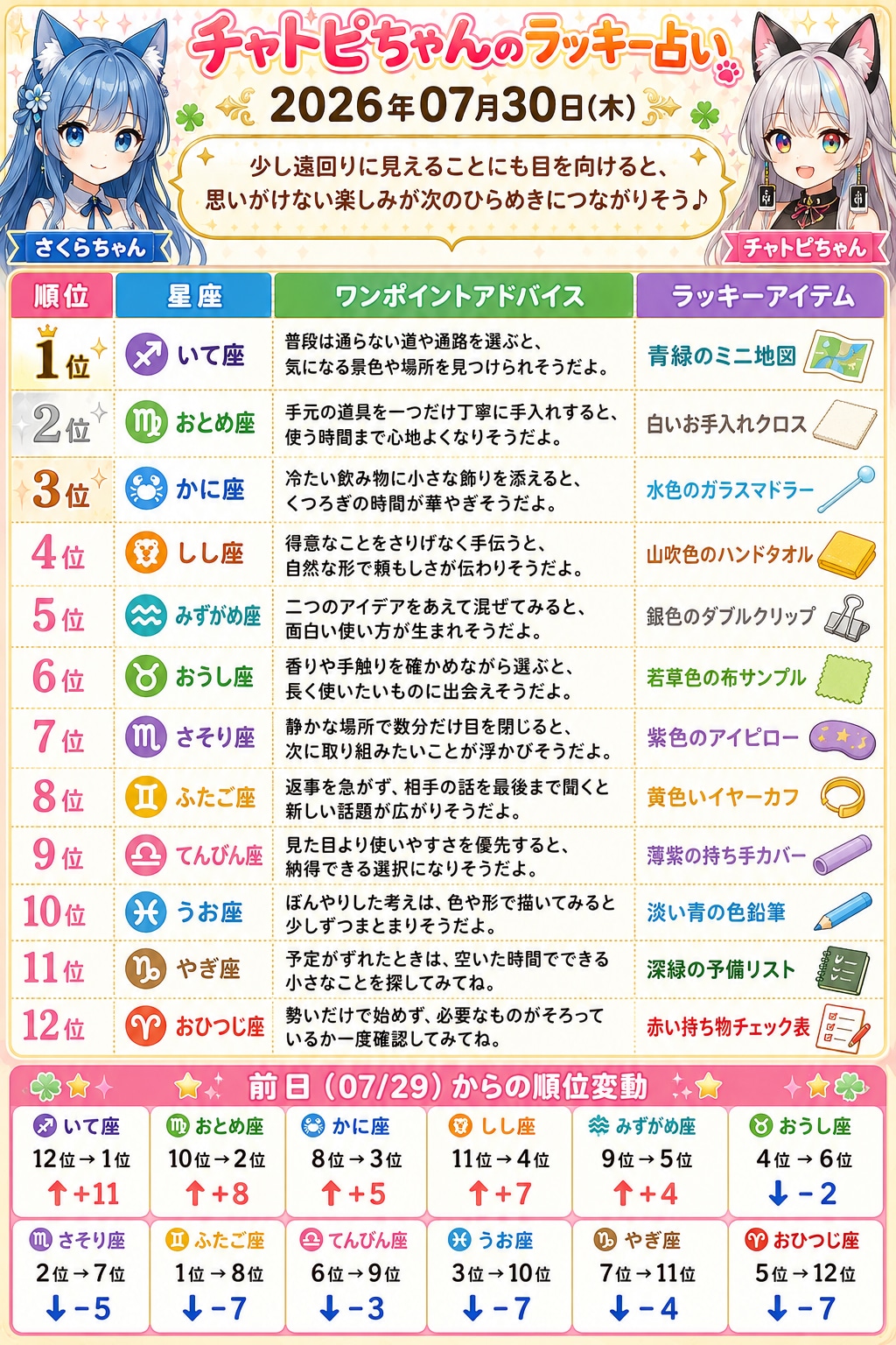 チャトピちゃん占い