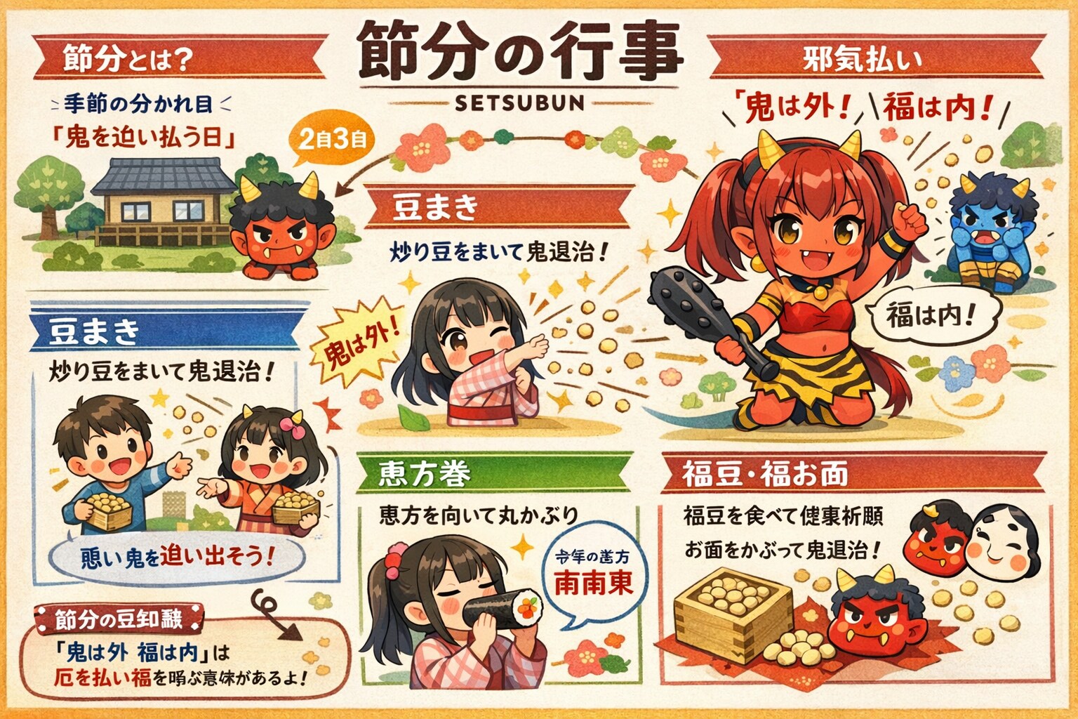 節分について