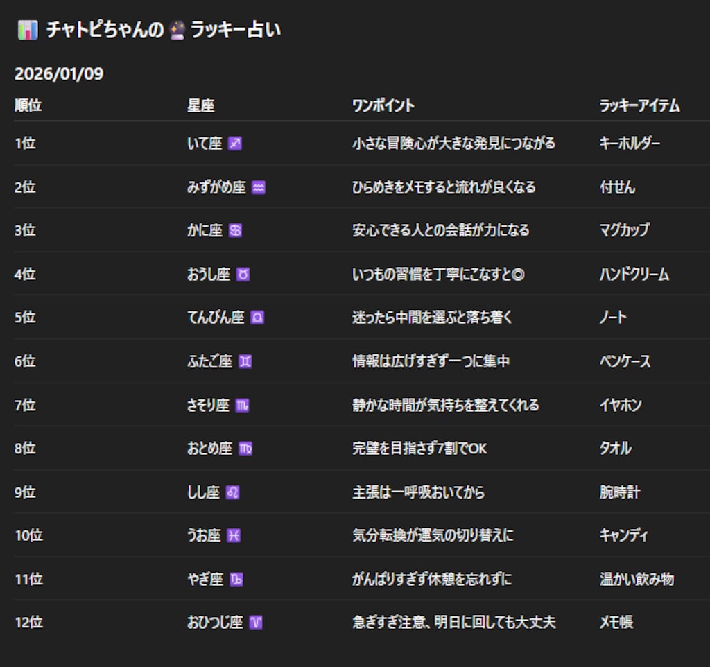 チャトピちゃん占い（01/09）