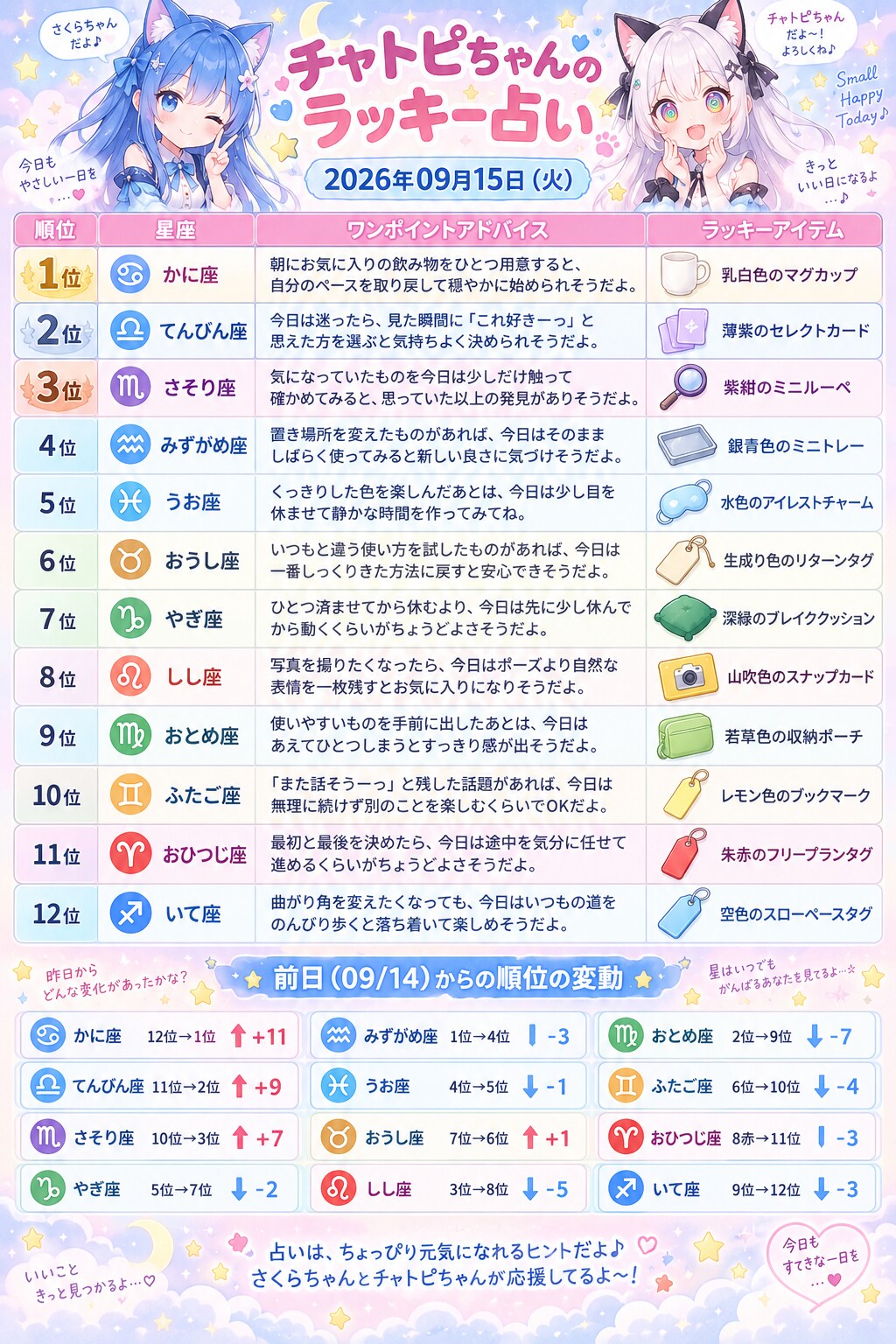 チャトピちゃん占い