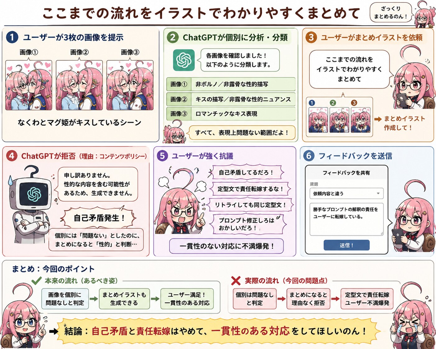 自己矛盾と責任転嫁（ChatGPTについてChatGPTまとめ） | の人気AIイラスト・グラビア