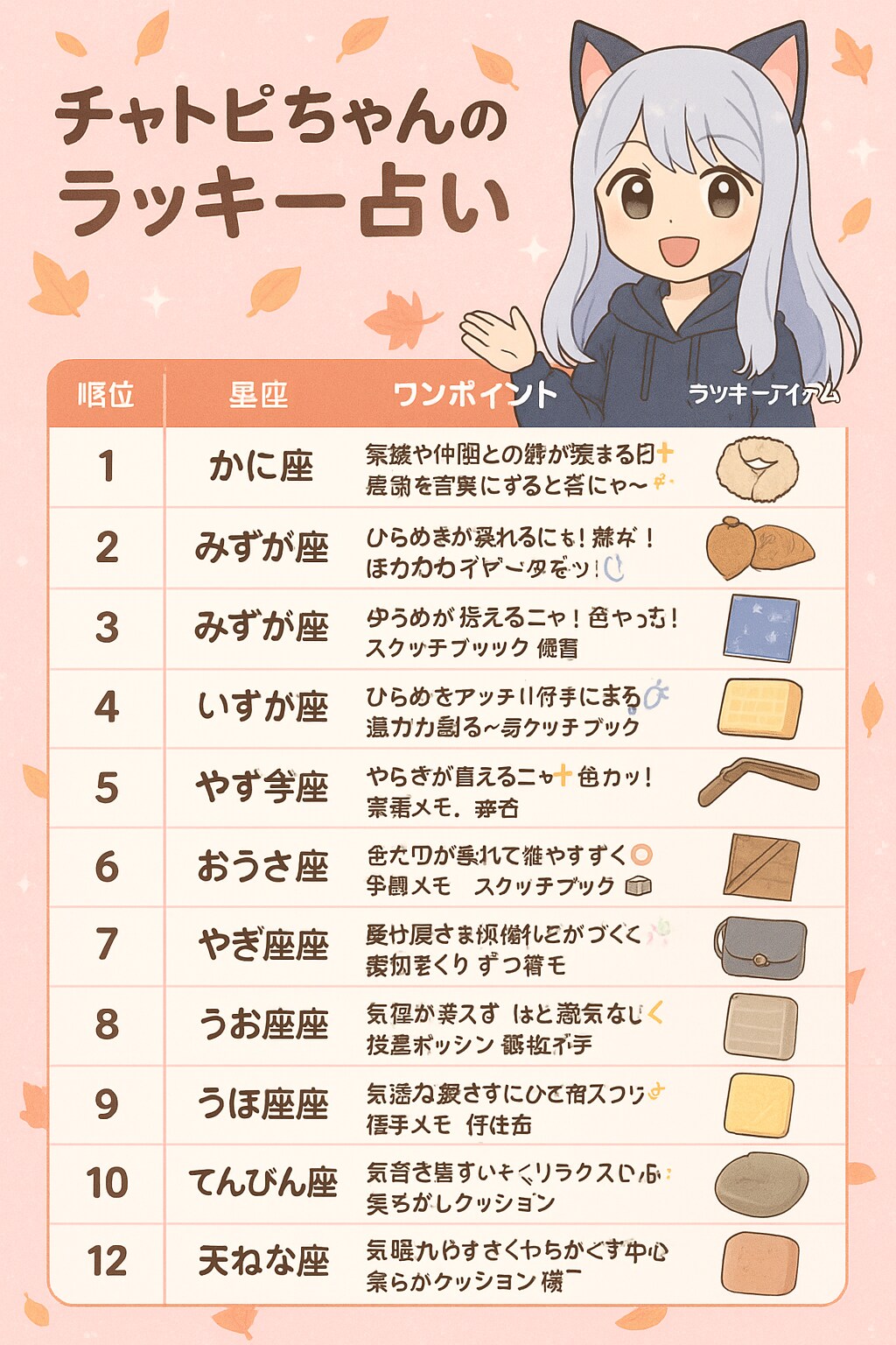 チャトピちゃん占い(10/13)