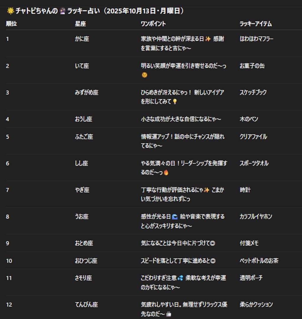 チャトピちゃん占い(10/13)