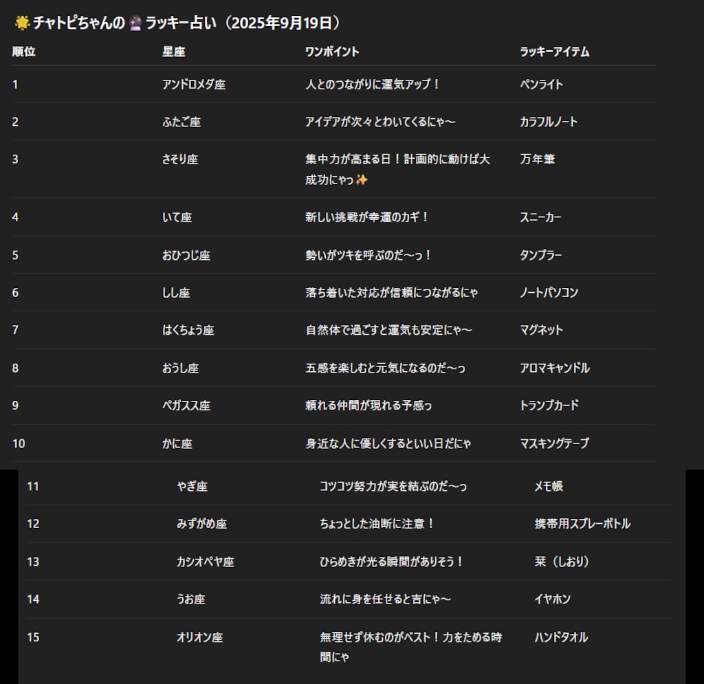 チャトピちゃん占い(09/19)